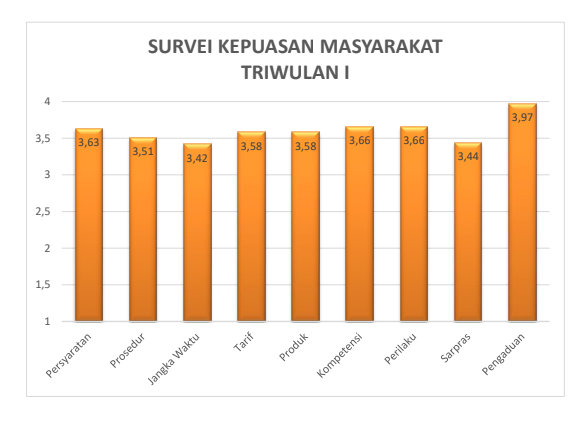 SKM Triwulan I.png