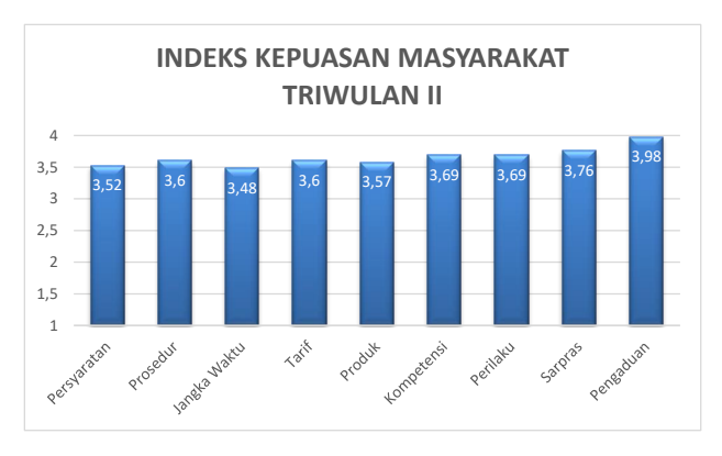 SKM Triwulan II.png