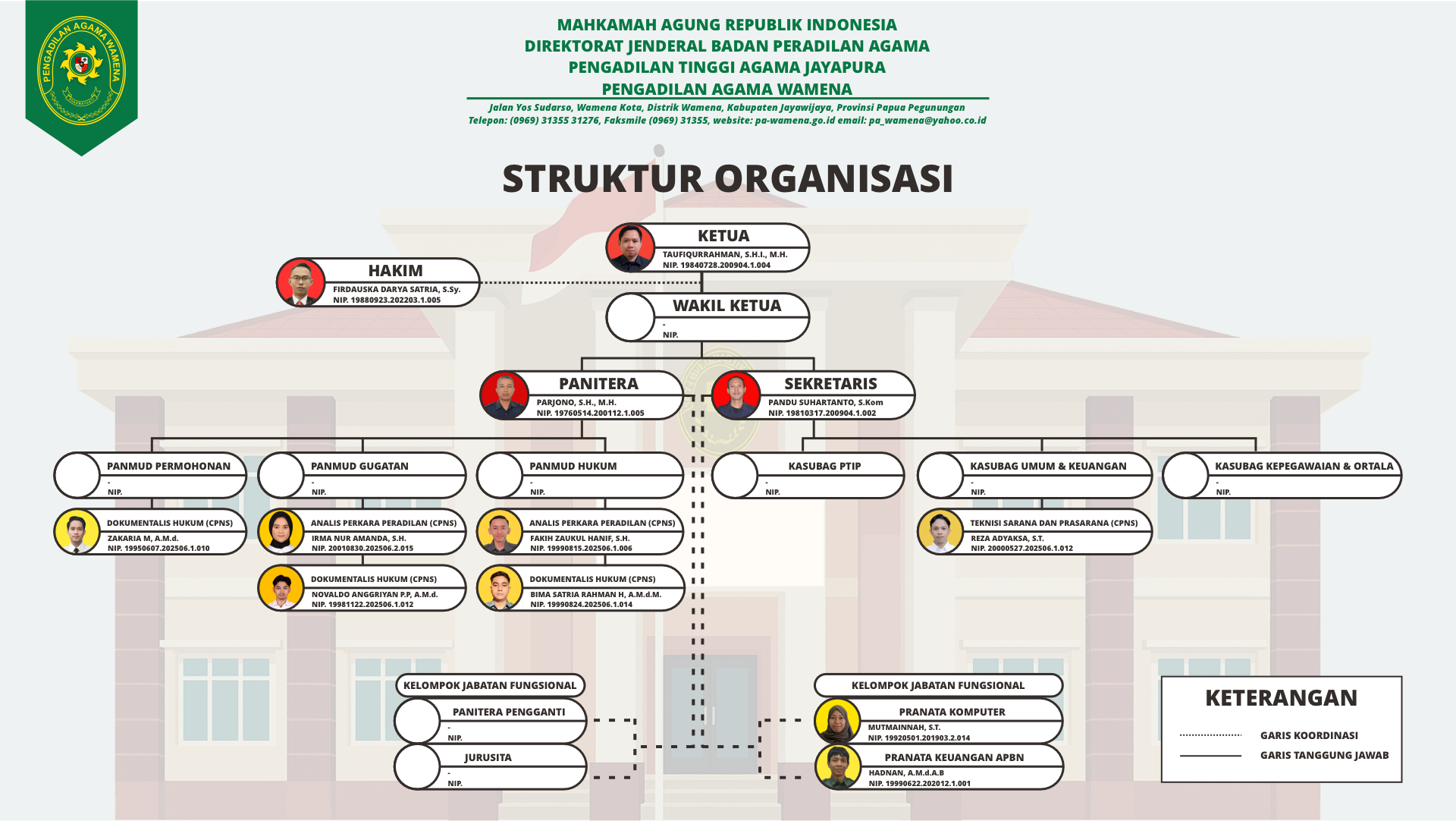 STRUKTUR ORGANISASI PA WAMENA (fix).png