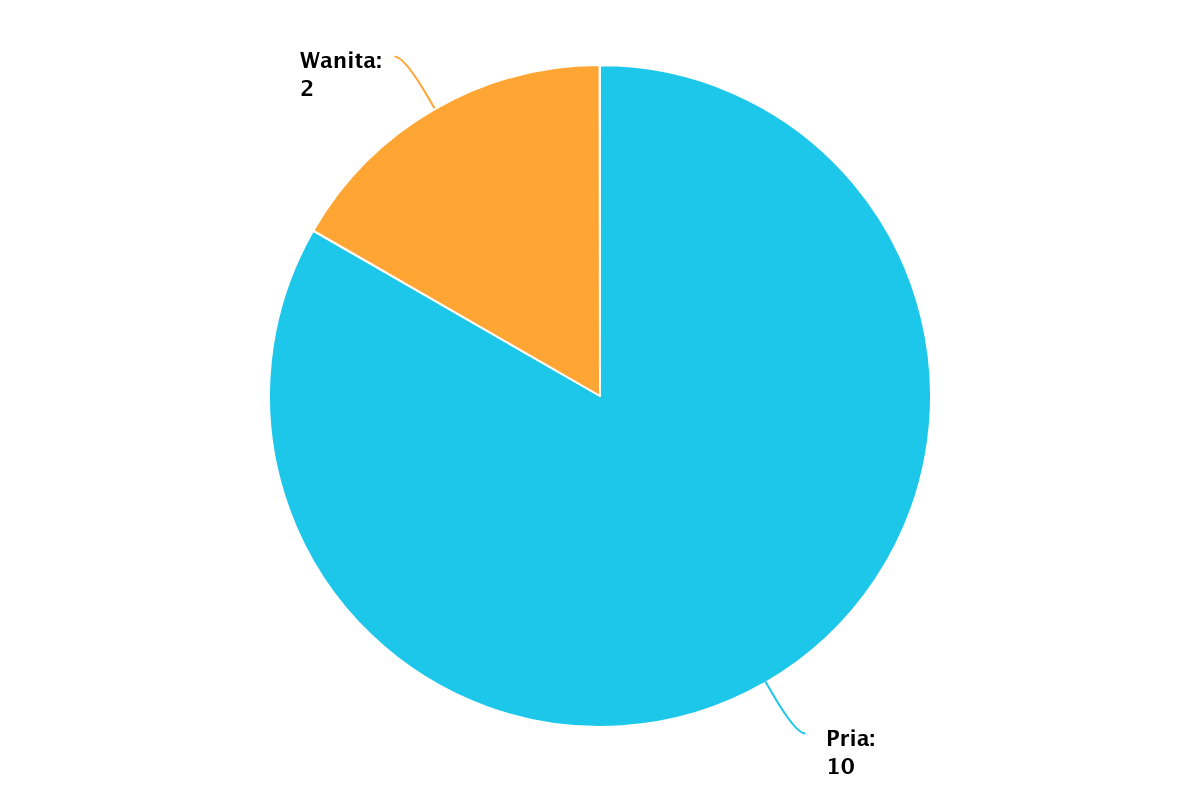 chart 1