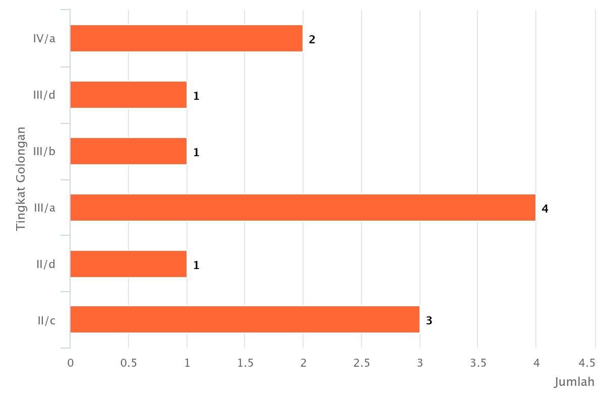 chart 1