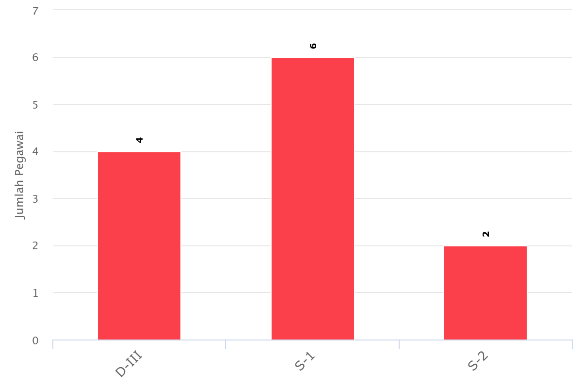 chart 1