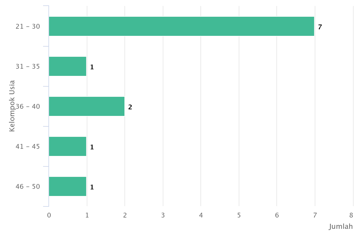 chart 1
