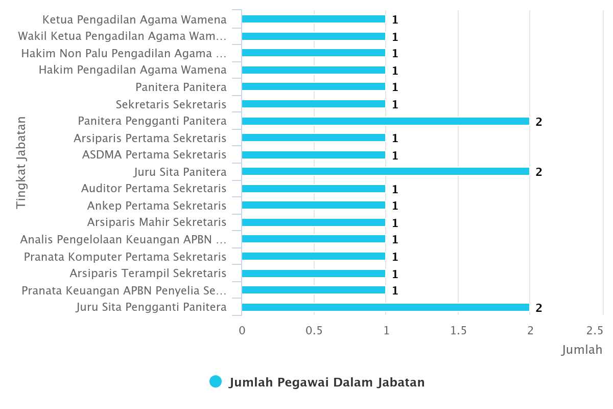 chart 1